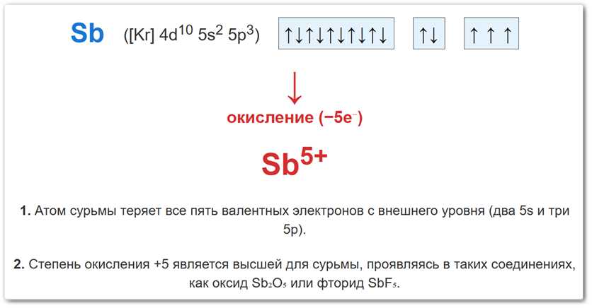 Схема окисления атома сурьмы Схема образования степени окисления сурьмы +5 за счет потери всех электронов внешнего уровня.