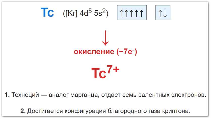 Схема окисления атома технеция Объяснение степени окисления технеция на примере потери семи валентных электронов и перехода в стабильный анион пертехнетата.