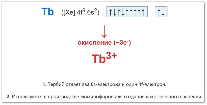 Степень окисления +3 у тербия (Tb) образуется за счет потери трех валентных электронов.
