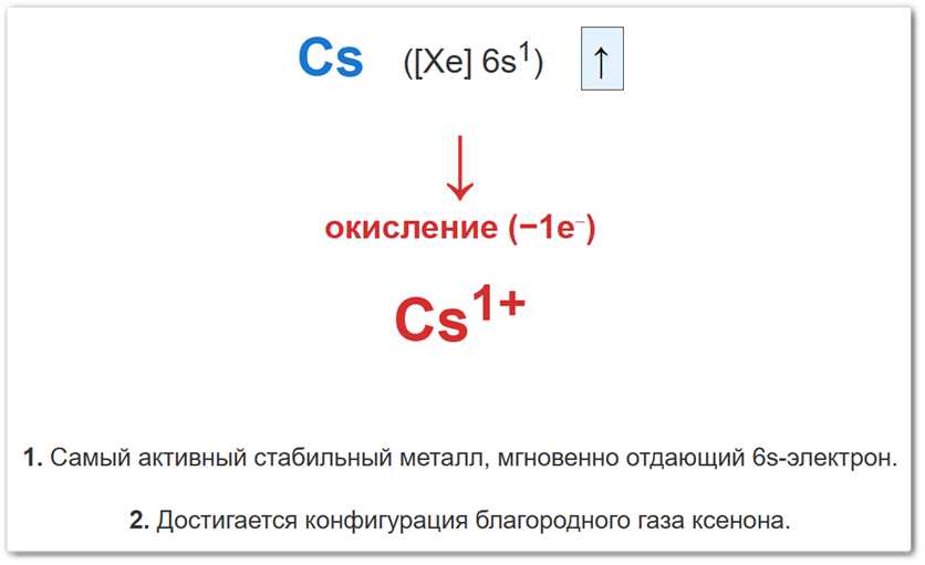 Схема окисления атома цезия Схема образования степени окисления цезия +1 за счет потери единственного валентного электрона.