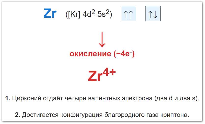 Схема окисления атома циркония Объяснение степени окисления циркония на примере потери четырех валентных электронов и перехода атома Zr в стабильный катион Zr⁺⁴.