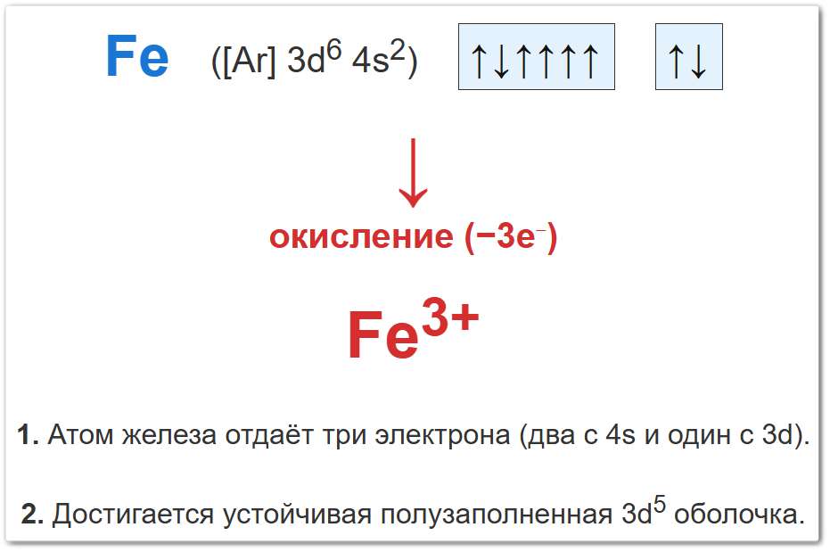 Схема окисления атома железа Схема изменения степени окисления марганца: атом Fe отдаёт до 3 электронов, превращаясь в ион Fe⁺³