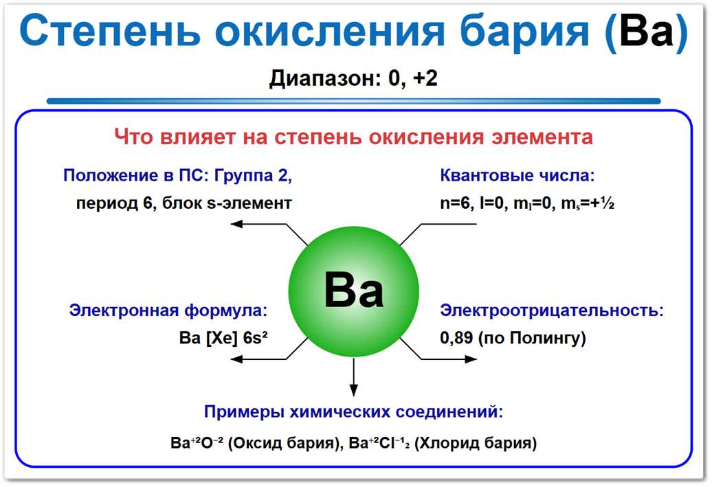 Степень окисления бария на примерах Степень окисления бария (Ba) — основные значения 0 и +2. Что и как влияет на это: Положение в ПСХЭ, электронная формула и влияние на химическую активность.