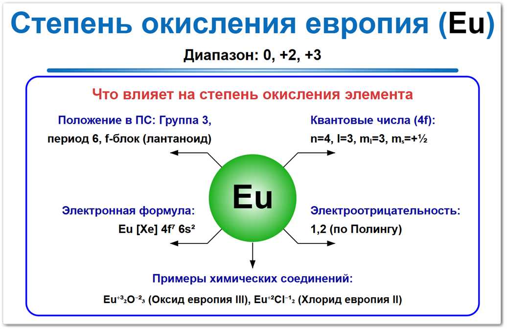 Степень окисления европия на примерах Степень окисления европия (Eu) — самые стабильные значения 0, +3, и 2. Что и как влияет на это СО: Положение в ПСХЭ, электронная формула и влияние на химическую активность.