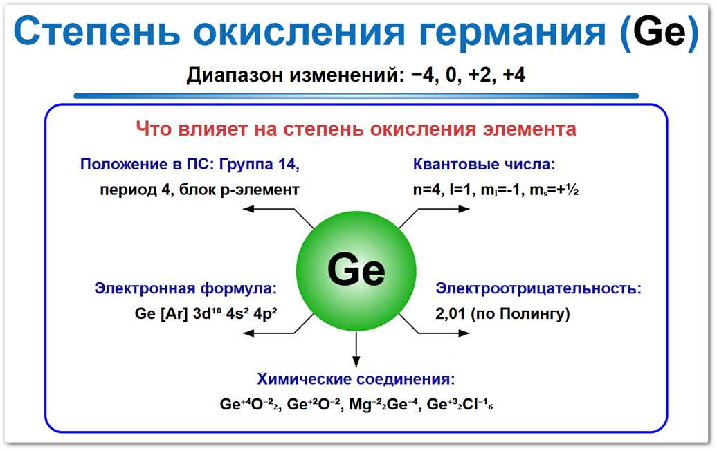 Степень окисления германия на примерах Степень окисления германия : подробная схема формирования степеней окисления германия (от -4 до +4). Наглядно показано, как положение в 14-й группе и наличие двух p-электронов определяют его химический характер, а электроотрицательность 2,01 позволяет элементу как отдавать, так и принимать электронную плотность