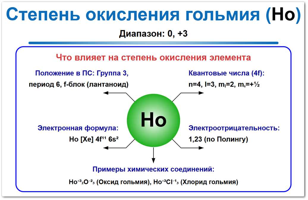 Степень окисления гольмия (Ho) на примерах Степень окисления гольмия (Ho) — самые стабильные значения 0, +3, а также в редких случаях и крайне не стабильны +1, +2. Что и как влияет на это СО: Положение в ПСХЭ, электронная формула и влияние на химическую активность.