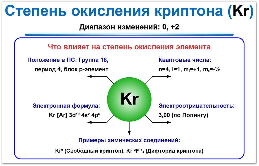 Степень окисления криптона на примерах Степень окисления криптона (Kr) — почти стабильна 0, только фтор дает степень окисления +2. Почему и какие факторы влияют на значение (группа, период, квантовые числа и т. д.). Примеры соединений с указанием степеней окисления.