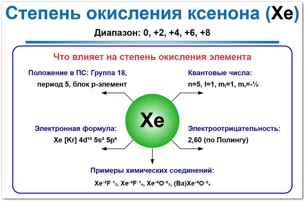 Степень окисления ксенона на примерах Степень окисления ксенона (Xe) — изменяется от 0, +2, +4 ,+6, +8. Что влияет на это: положение в ПСХЭ, переход электронов на d-подуровень, электроотрицательность соседей.