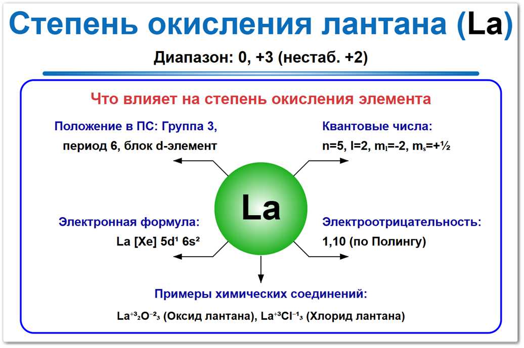 Степень окисления лантана (La) — в основном +3. Что влияет на это: электронная формула, положение в 3-й группе и низкая электроотрицательность.