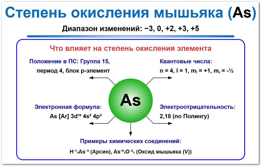 Как определить степень окисления мышьяка — разбираем на примерах Инфографика: степень окисления мышьяка (As) — от −3 до +5. Объяснено, какие факторы влияют на значение (группа, период, квантовые числа и т. д.). Внизу — примеры соединений с указанием степеней окисления.