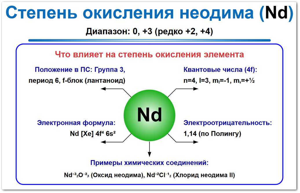 Степень окисления неодима (Nd) — самые стабильные значения 0 и +3, а +2, +4  крайне не стабильные и встречаются крайне редко. Что и как влияет на это СО: Положение в ПСХЭ, электронная формула и влияние на химическую активность.