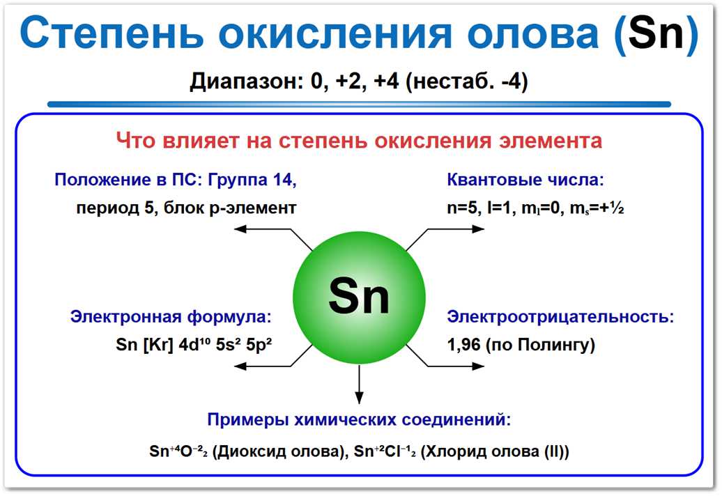 Степень окисления олова на примерах Степень окисления олова (Sn) — изменяется от -4, 0, +2 до +4. Что и как влияет на это: положение в ПСХЭ, электронная формула, электроотрицательность.