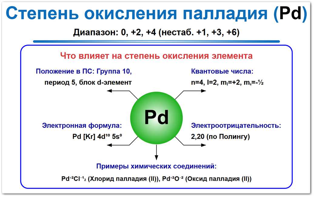 Степень окисления палладия на примерах Степень окисления палладия (Pd) — от 0 до +6. Наиболее устойчивые формы +2 и +4. Что и как влияет на это: положение в ПСХЭ, электронная формула, квантовые числа, электроотрицательность.