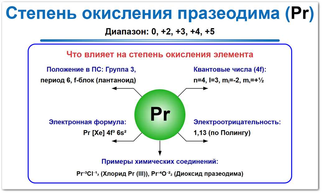 Степень окисления празеодима (Pr) — основные значения 0 и +2, +3, +4 и +5 крайне не стабильная. Что и как влияет на это: Положение в ПСХЭ, электронная формула и влияние на химическую активность.