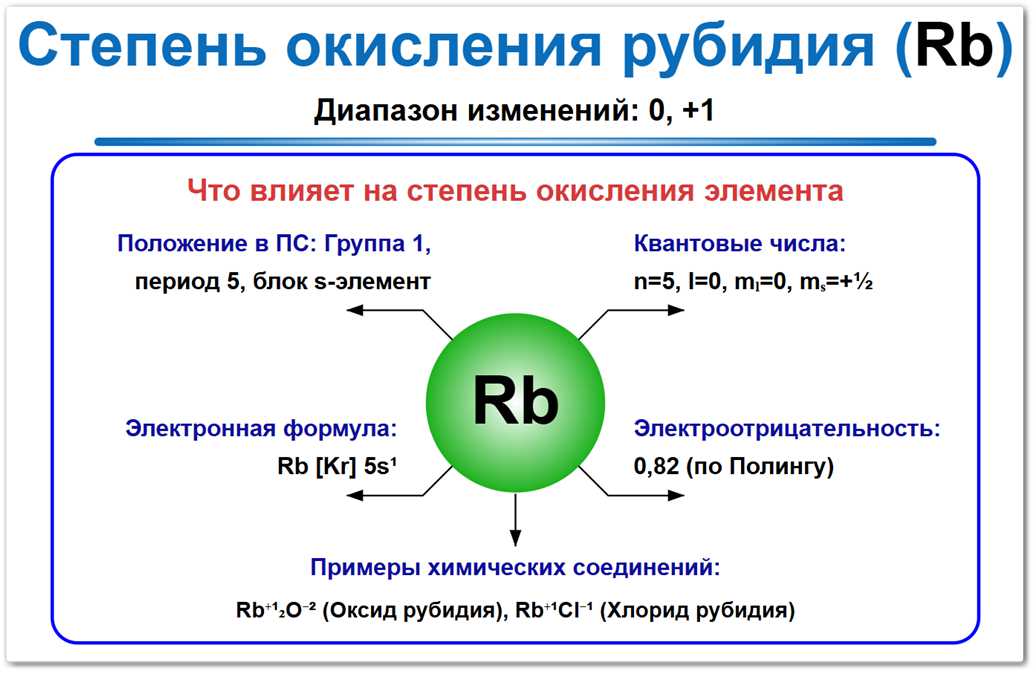 Степень окисления рубидия на примерах Степень окисления рубидия (Rb) — проявляет +1 и 0 сам химический элемент. Почему и какие факторы влияют на значение (группа, период, квантовые числа и т. д.). Примеры соединений с указанием степеней окисления.
