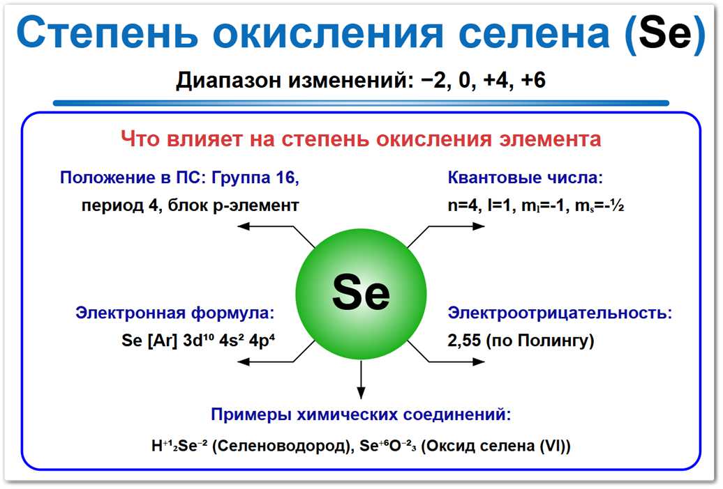 Степень окисления селена на примерах Степень окисления селена (Se) — изменяется от −2, 0, +2, +4, +6. Почему и какие факторы влияют на значение (группа, период, квантовые числа и т. д.). Примеры соединений с указанием степеней окисления.