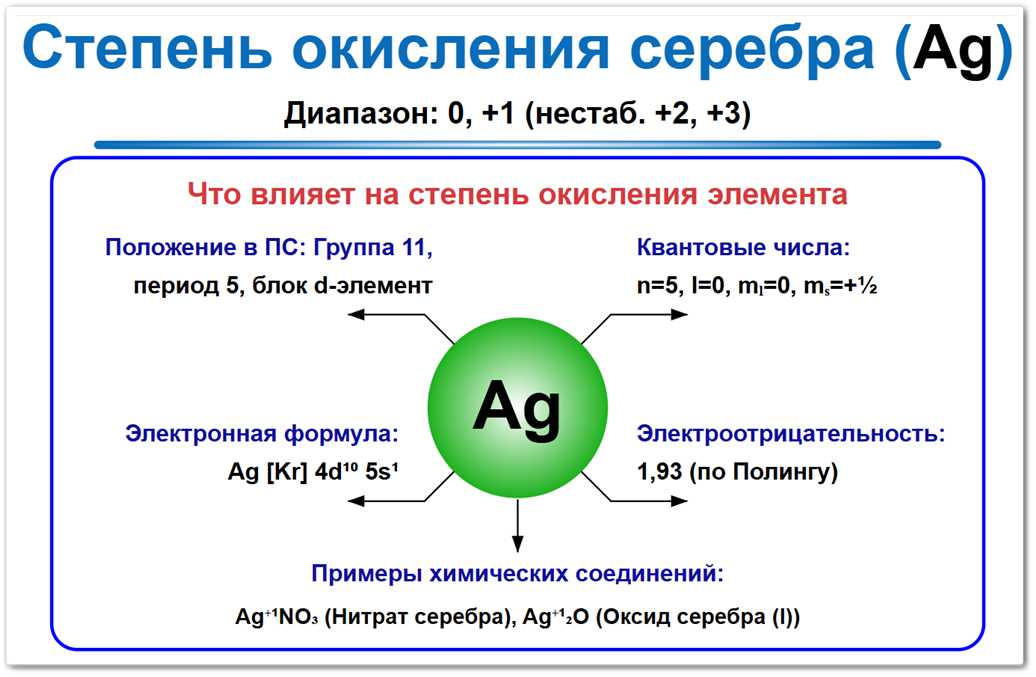 Степень окисления серебра на примерах Степень окисления серебра (Ag) — изменяется от -1, 0, +1 до +4. Что и как влияет на это: положение в ПСХЭ, электронная формула, электроотрицательность.