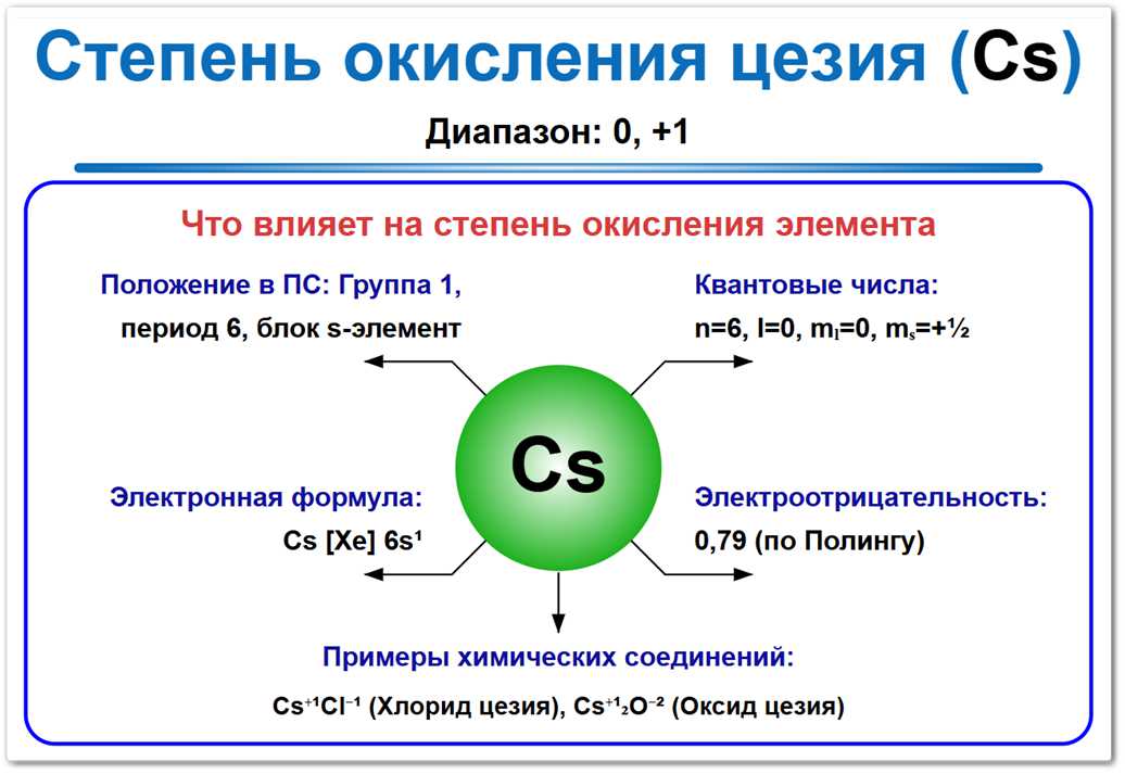 Степень окисления цезия на примерах Степень окисления цезия (Cs) — изменяется от 0 до +1. Что и как влияет на это: положение в ПСХЭ, электронная формула, электроотрицательность.
