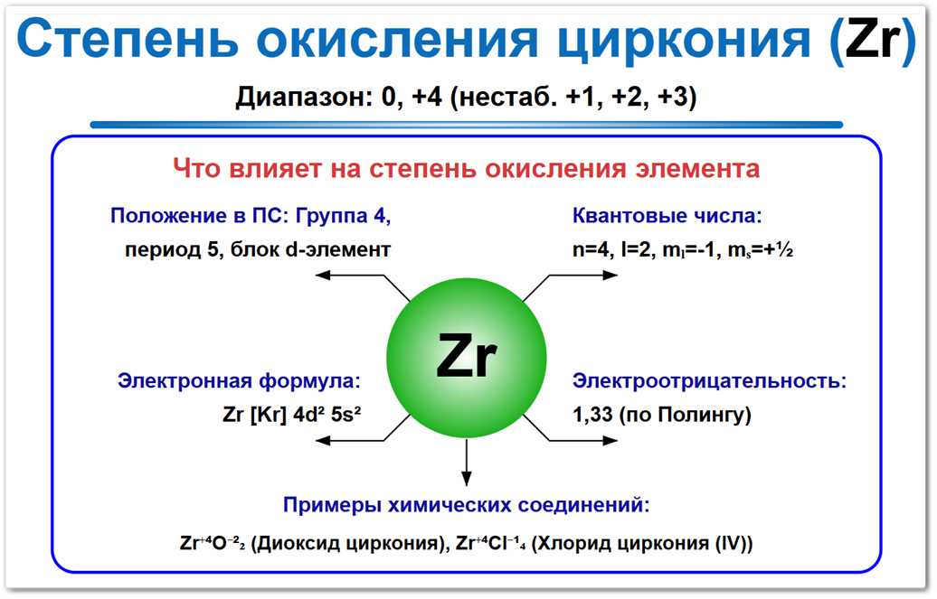 Степень окисления циркония на примерах Степень окисления циркония (Zr) — проявляет +4 и 0 сам химический элемент, а также нестабильные +1, +2, +3. Почему и какие факторы влияют на значение (группа, период, электронная формула). Примеры соединений с указанием степеней окисления.