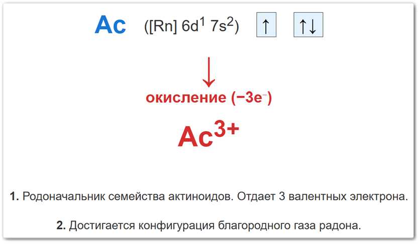 Степень окисления +3 у актиния (Ac) формируется путем утраты трех валентных электронов (двух 7s и одного 6d).