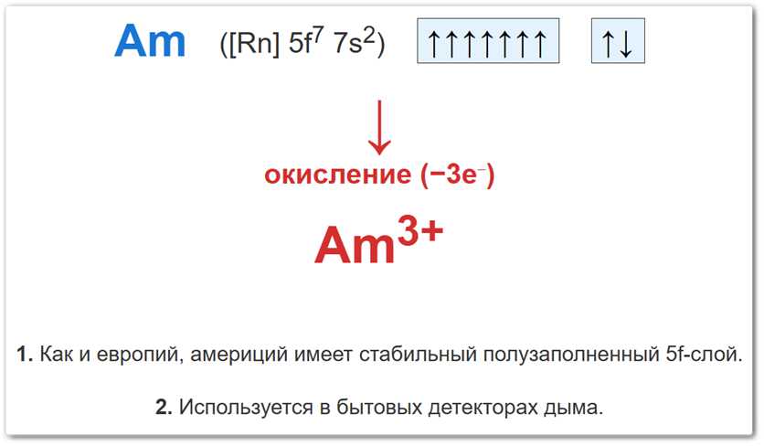 Степень окисления +3 у америция (Am) образуется за счет отдачи трех электронов, что является наиболее предпочтительным энергетическим состоянием.