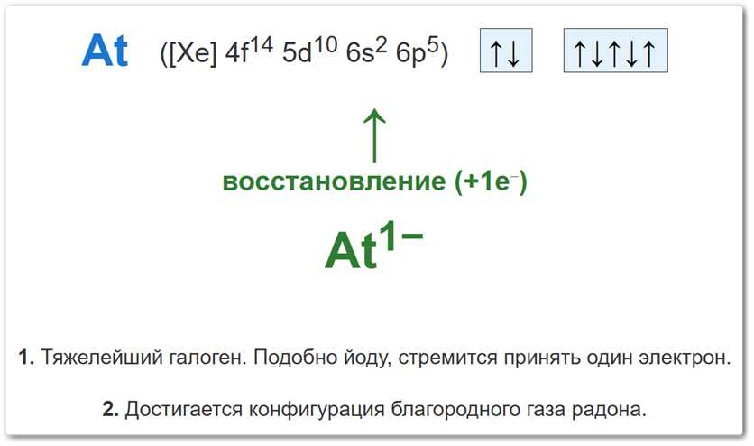 Схема окисления атома астата Схема изменения степеней окисления астата (At): переход от астатид-иона (-1) к высшим оксидным формам через потерю электронов.