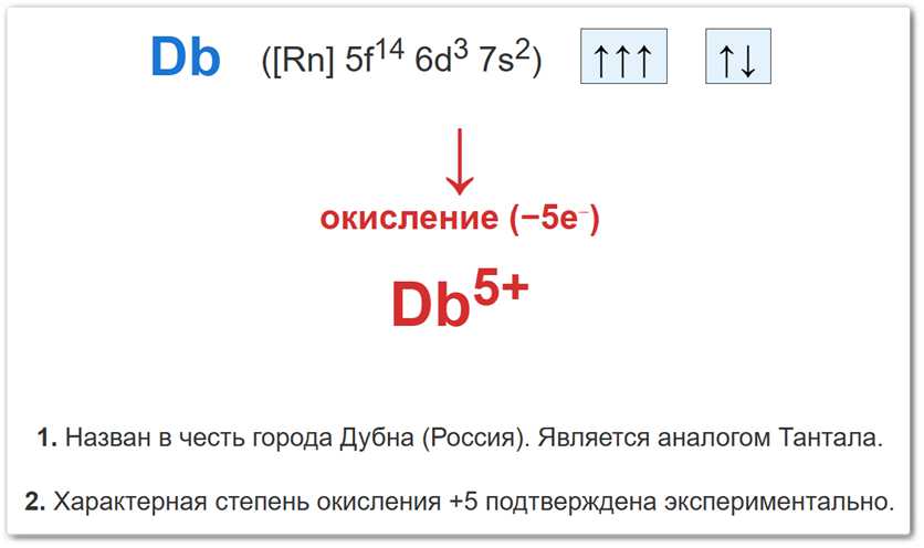 Степень окисления +5 у дубния (Db) за счет отдачи пяти валентных электронов.
