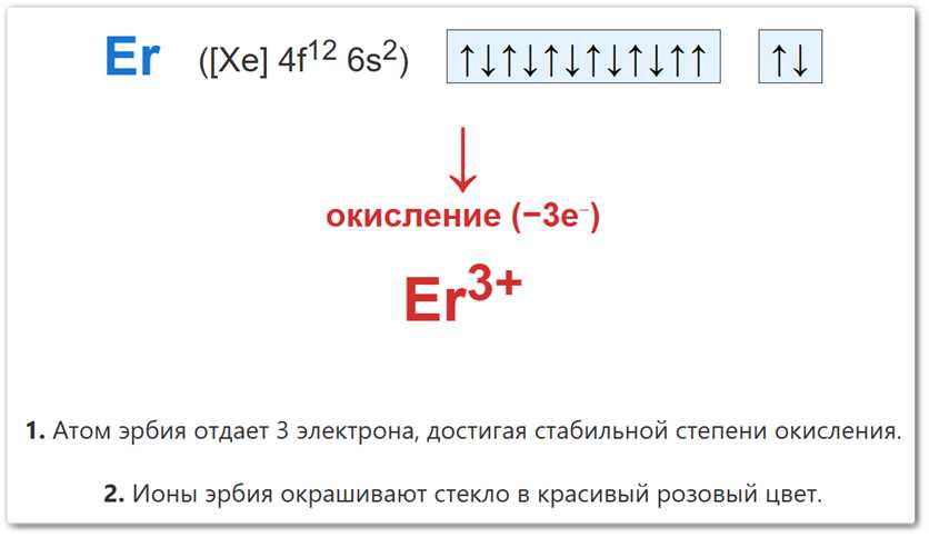Степень окисления +3 у эрбия (Er) образуется за счет потери трех валентных электронов.