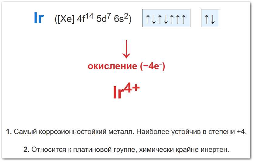 Процесс окисления иридия от 0 до +4 за счет потери четырех валентных электронов с 5d и 6s орбиталей.