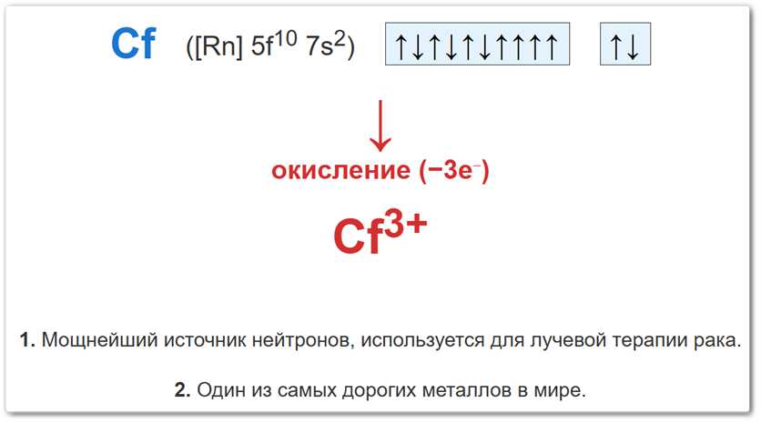 Схема образования степени окисления +3 у калифорния (Cf) через потерю валентных электронов.
