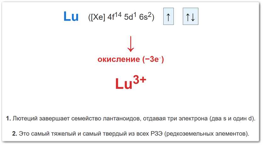 Схема окисления атома лютеция Схема образования степени окисления +3 у лютеция (Lu) путем удаления двух 6s-электронов и одного 5d-электрона для достижения стабильной конфигурации f14.