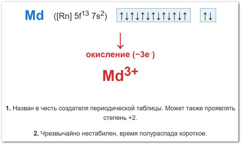 Степень окисления +3 у менделевия (Md) образуется за счет потери двух 7s-электронов и одного 5f-электрона.