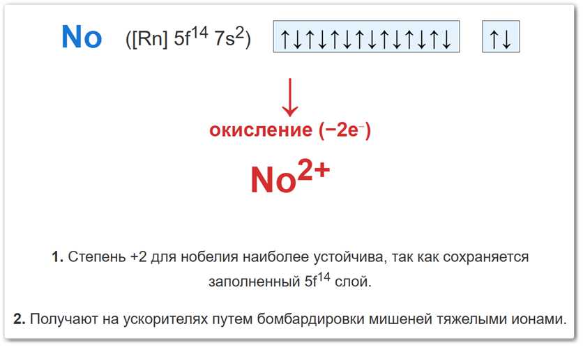 Степень окисления +2 у нобелия (No) образуется за счет потери двух валентных электронов и завершения f-оболочки.