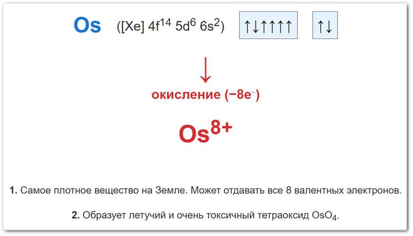 Степень окисления +8 у осмия (Os) образуется за счет полной потери восьми валентных электронов с d и s подуровней.
