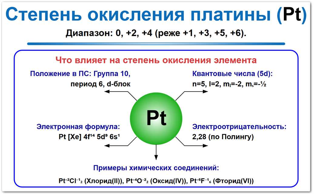 Степень окисления платины (Pt) — доминирующее значение +2 и +4, а также 0 в металле, реже +1, +3, +5 и +6. Факторы влияния: электронная конфигурация, положение в периодической таблице и соседи по реакции. Степень окисления платины (Pt) — доминирующее значение +2 и +4, а также 0 в металле, реже +1, +3, +5 и +6. Факторы влияния: электронная конфигурация, положение в периодической таблице и соседи по реакции.