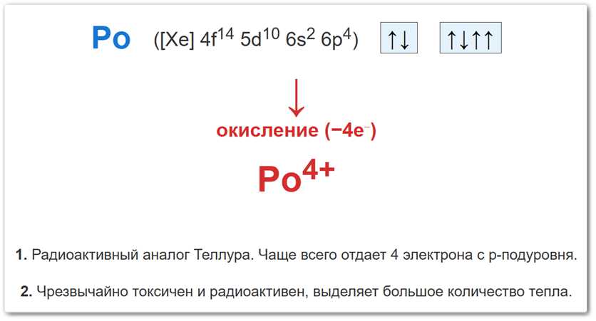 Схема окисления атома полония Схема образования степеней окисления +4 у полония за счет последовательной потери внешних 6p-электронов.