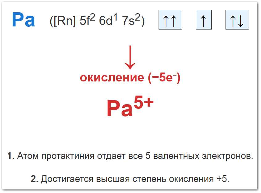 Схема ионизации протактиния (Pa): потеря пяти электронов для достижения наиболее устойчивого состояния +5.