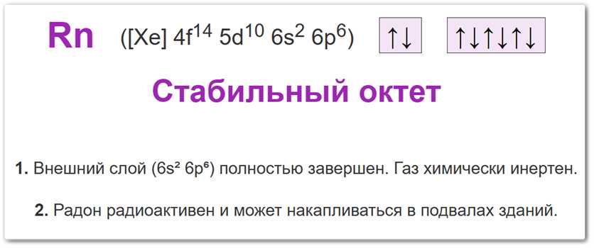 Электронная конфигурация атома радона в основном состоянии. Схема заполненного внешнего электронного слоя