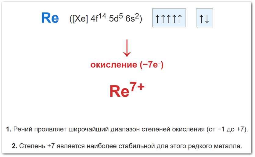 Схема окисления атома рения Процесс окисления рения от 0 до +7 за счет потери электронов с d и s орбиталей.