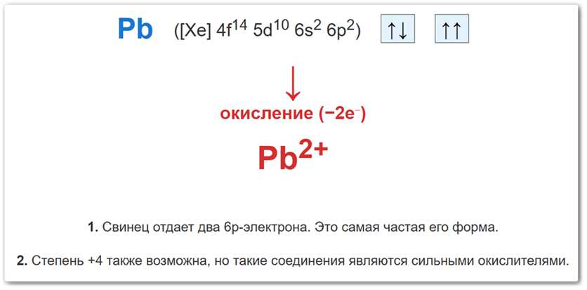 Степень окисления +2 у свинца (Pb) образуется путем потери двух внешних 6p-электронов.