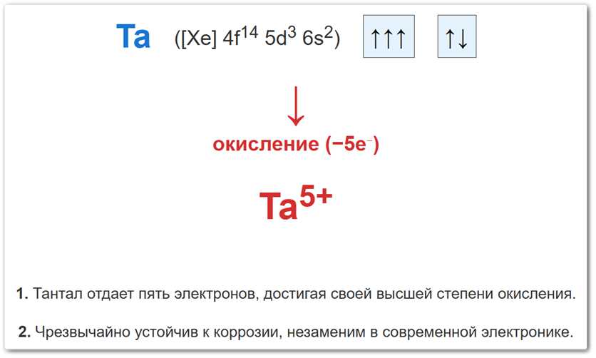 Схема окисления атома тантала Схема перехода атома тантала (Ta) в катион Ta+5 за счет потери пяти валентных электронов.