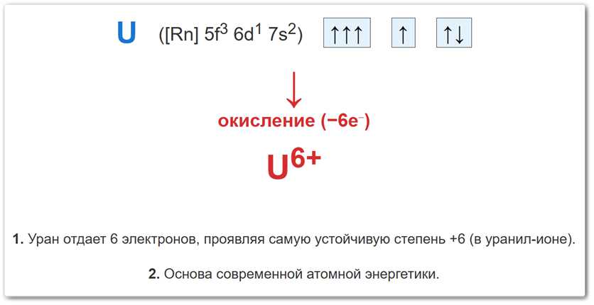 Схема ионизации Урана (U): достижение высшего состояния +6