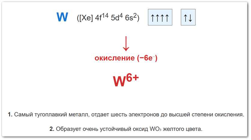 Схема потери электронов атомом вольфрама (W) для достижения высшей степени окисления +6 через уровни 6s и 5d.