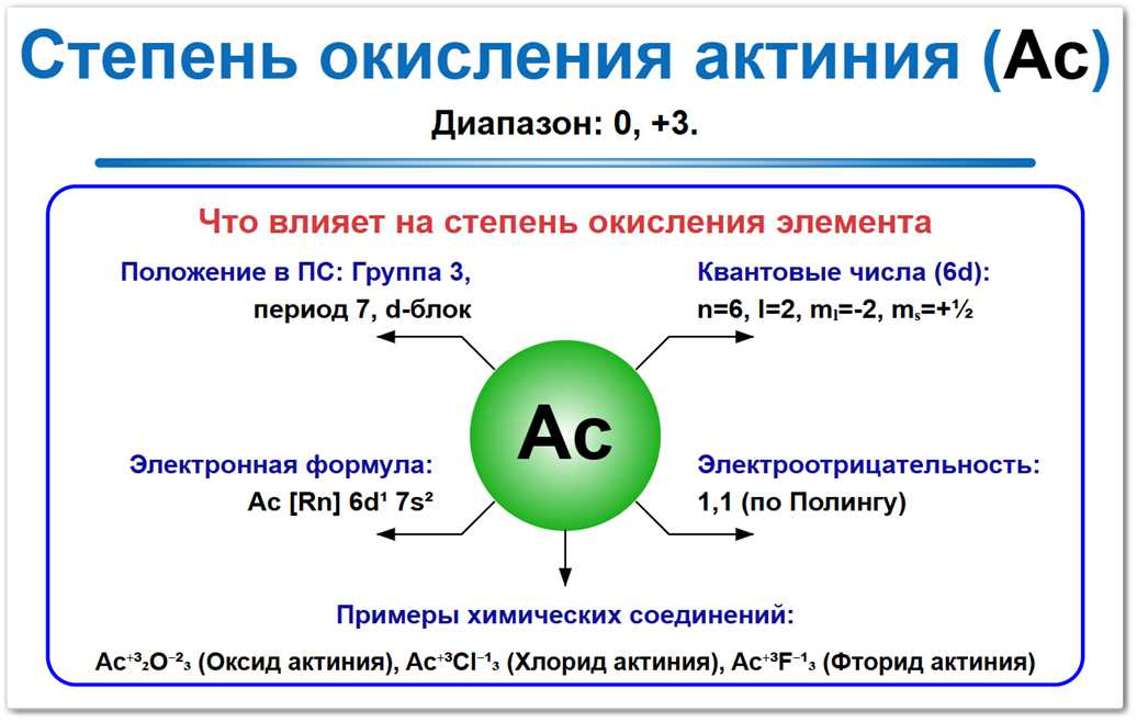 Степень окисления актиния (Ac) — доминирующее значение +3 и металлическое состояние 0. Факторы влияния: электронная конфигурация, положение в периодической таблице и соседи по реакции.