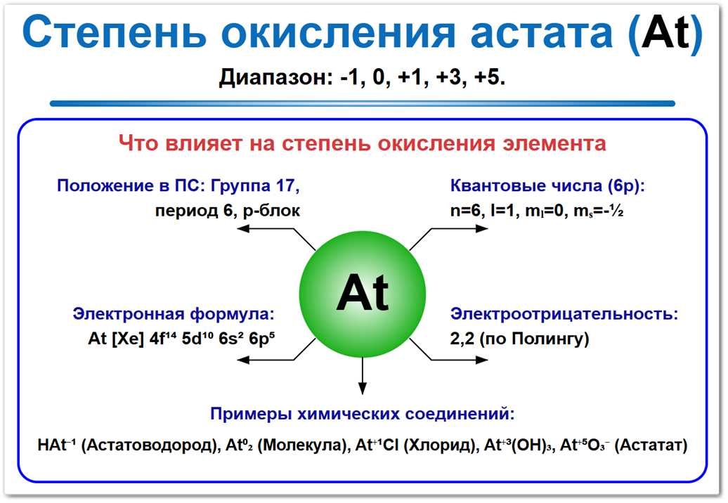 Степень окисления астата на примерах Степень окисления астата (At) — шкала значений от 1, +1, +3, +5 и +7. Факторы влияния: электронная конфигурация, положение в периодической таблице и соседи по реакции.