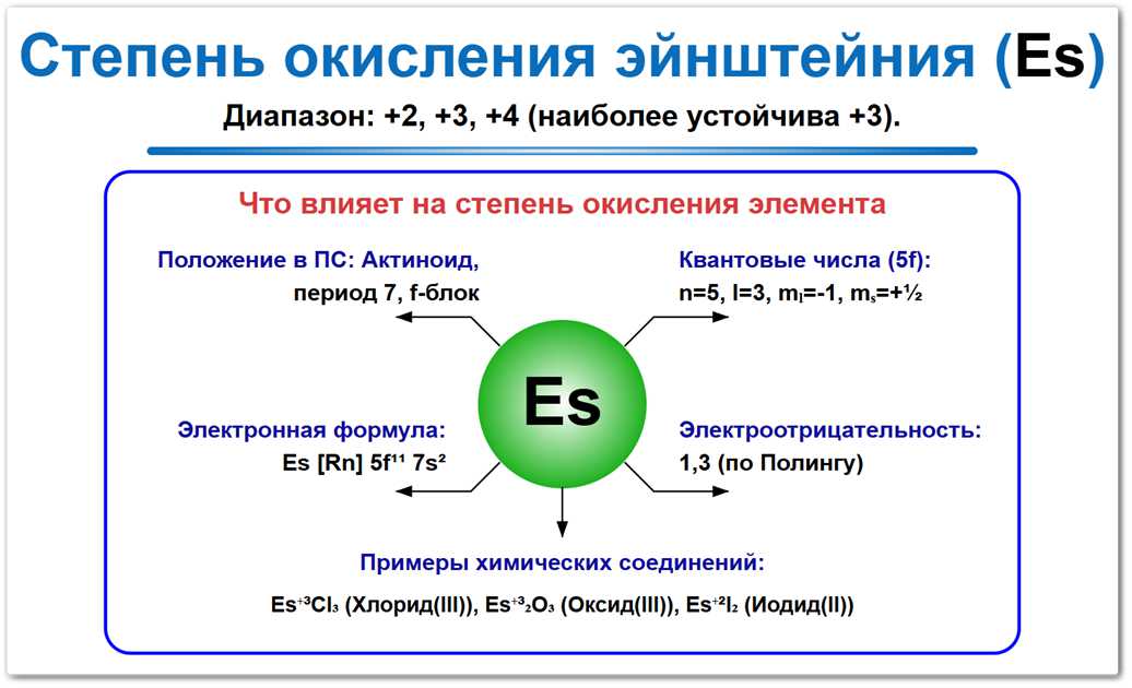 Степень окисления эйнштейния (Es) — основные значения 0, +2 и +3. Факторы влияния: электронная конфигурация, положение в периодической таблице и соседи по реакции.