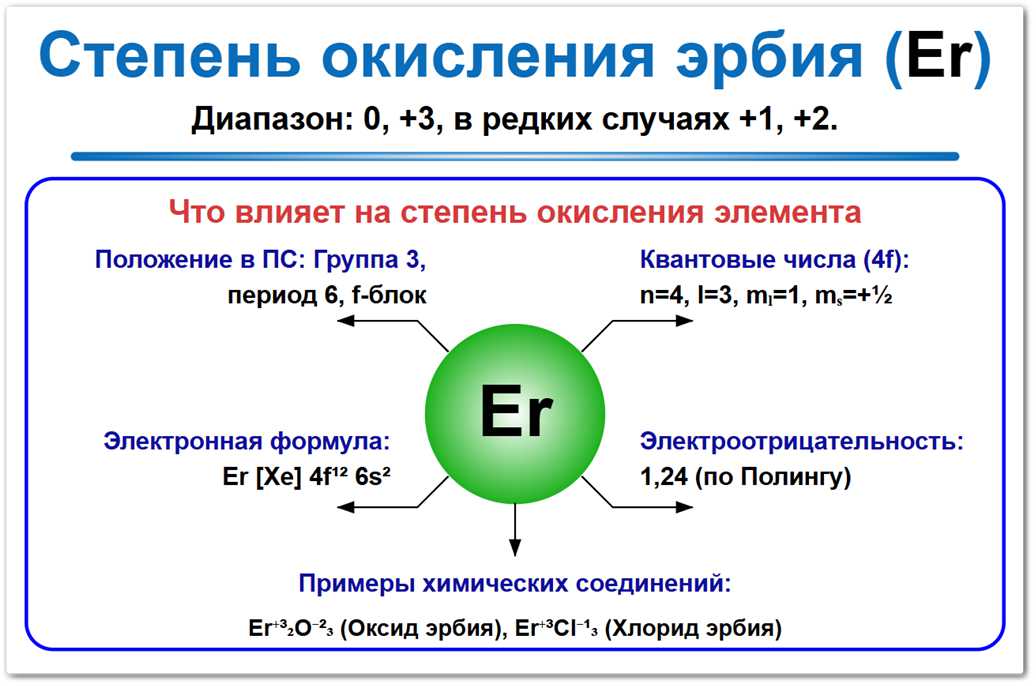 Степень окисления эрбия (Er) — самые стабильные значения 0, +3, а также в редких случаях и крайне не стабильны +1, +2. Что и как влияет на это СО: Положение в ПСХЭ, электронная формула и влияние на химическую активность.