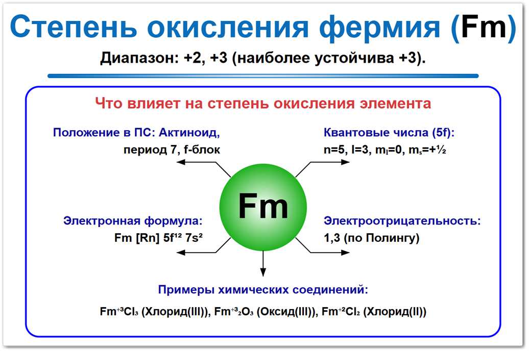 Степень окисления фермия (Fm) — основные значения 0, +2 и +3. Факторы влияния: электронная конфигурация, положение в периодической таблице и соседи по реакции.