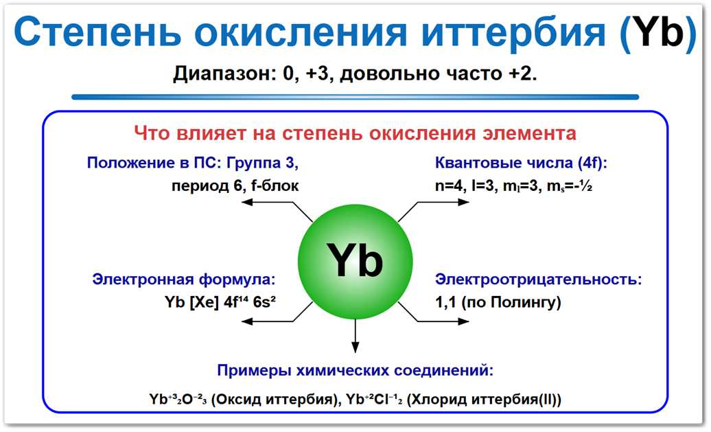 Степень окисления иттербия (Yb) — самые стабильные значения 0, +3, а также в редких случаях и крайне не стабильны +2. Что и как влияет на это СО: Положение в ПСХЭ, электронная формула и влияние на химическую активность.