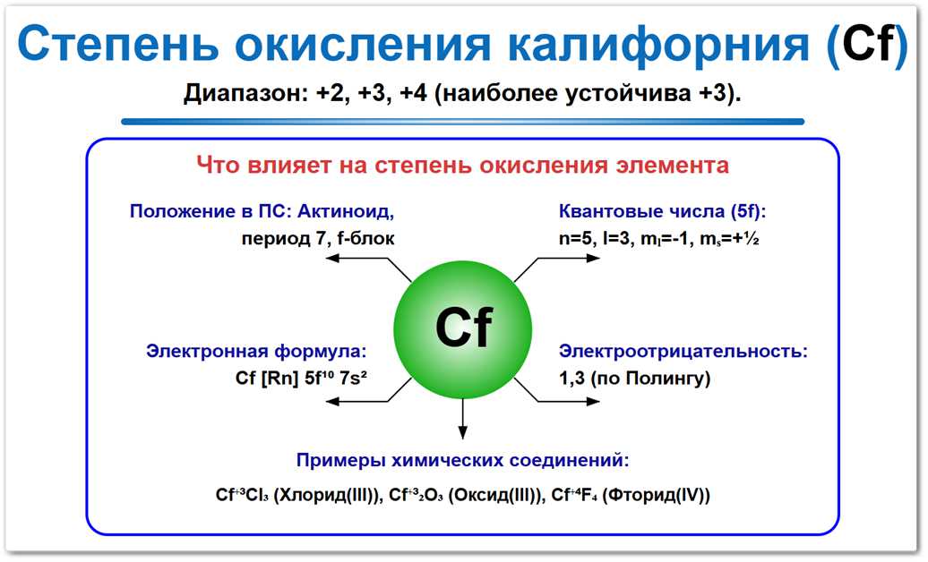 Степень окисления калифорния (Cf) — основные значения 0, +2 и +3. Факторы влияния: электронная конфигурация, положение в периодической таблице и соседи по реакции.